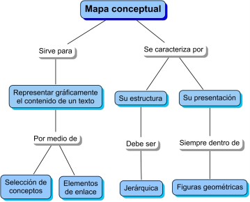 Mapa_conceptual_4